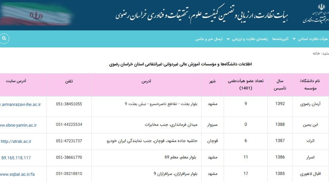 ۵ موسسه آموزشی بدون هیات علمی در خراسان رضوی