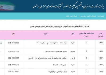 ۵ موسسه آموزشی بدون هیات علمی در خراسان رضوی