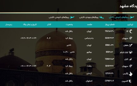 پروازهای فرودگاه مشهد به غرب و جنوب کشور لغو شد