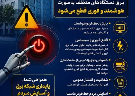 برخورد قاطع با ادارات پرمصرف در خراسان رضوی؛ قطع هوشمند برق متخلفان